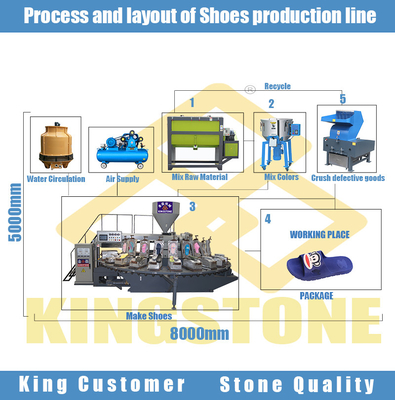 Macchina di Flip Flop Hawai Slipper Manufacturing di 192 paia/ora